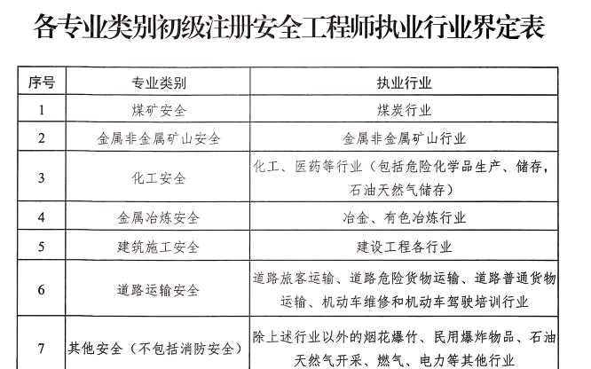 安全工程师作用,安全工程师干嘛用的  第2张