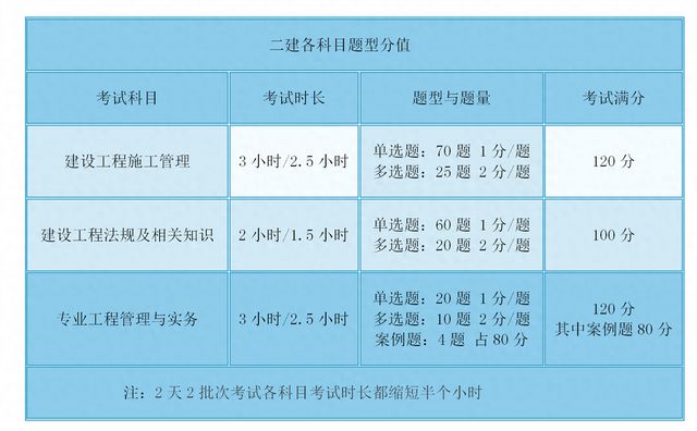 betway西汉姆app下载
考增项是什么意思betway西汉姆app下载
增项考试科目  第2张