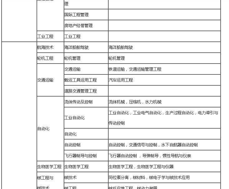 
报名条件本科的简单介绍  第1张