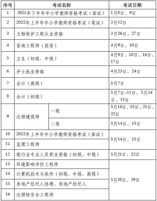 关于一级结构工程师考试每年有多少人的信息  第1张