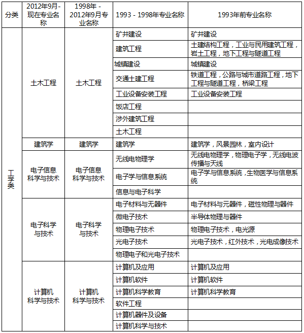 计算机三级考试信息安全考试内容,信息安全工程师考试内容  第2张