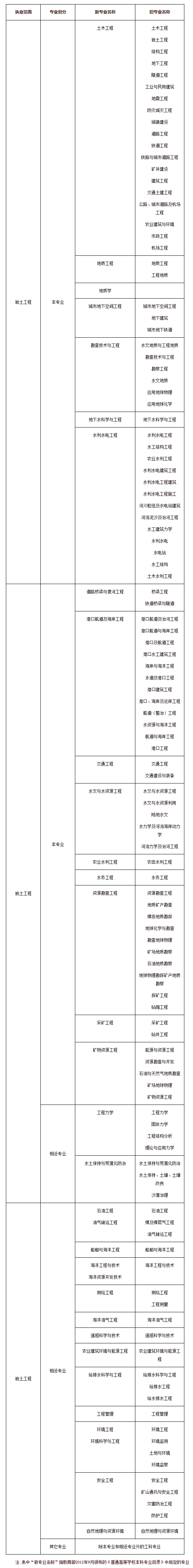 包含2021年岩土工程师考试时间的词条  第1张