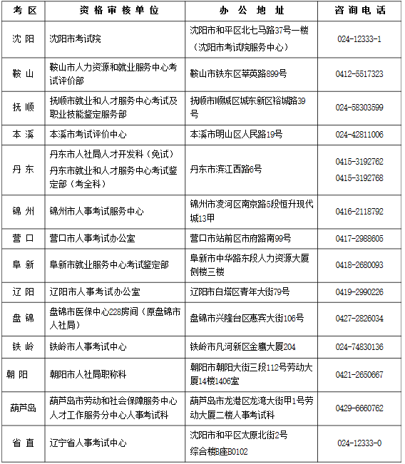 安徽注册安全工程师报名,安徽注册安全工程师报名入口官网  第1张