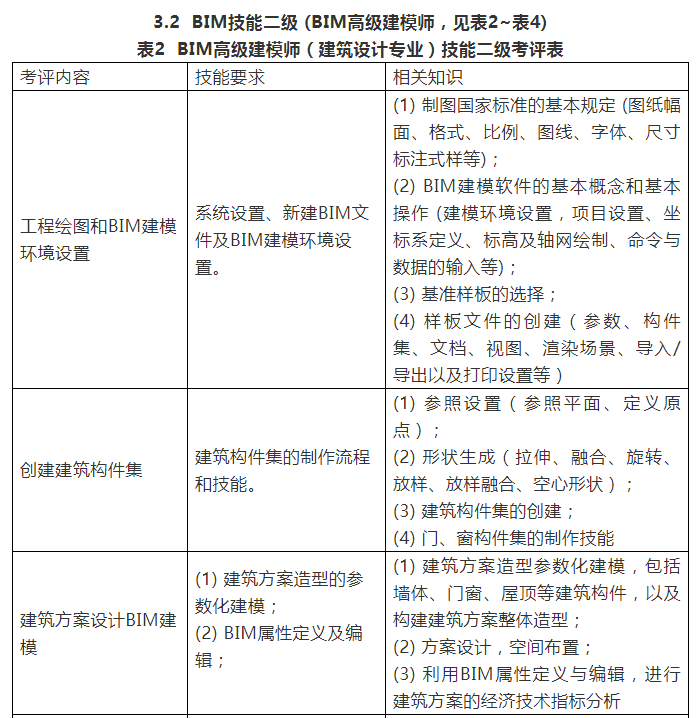 bim工程师装饰考试内容,2018bim挂靠一年多少钱  第1张