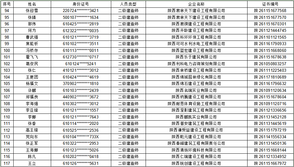 陕西二建注册公示查询陕西
注册  第2张