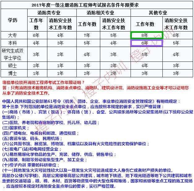 2020消防工程师考试注册消防工程师报名表  第2张