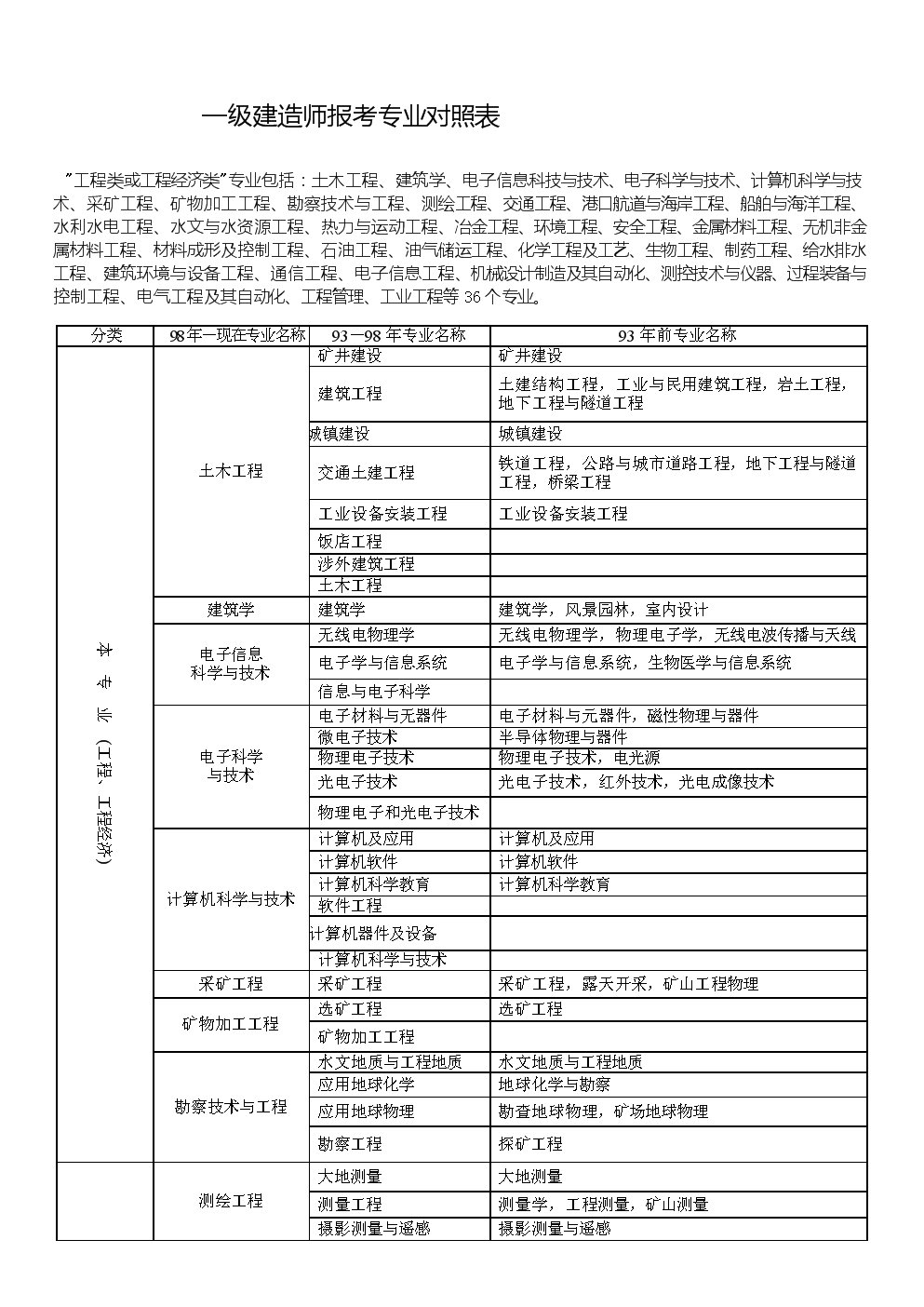 一级建造师执业资格考试成绩合格标准一级建造师执业资格考试时间  第1张