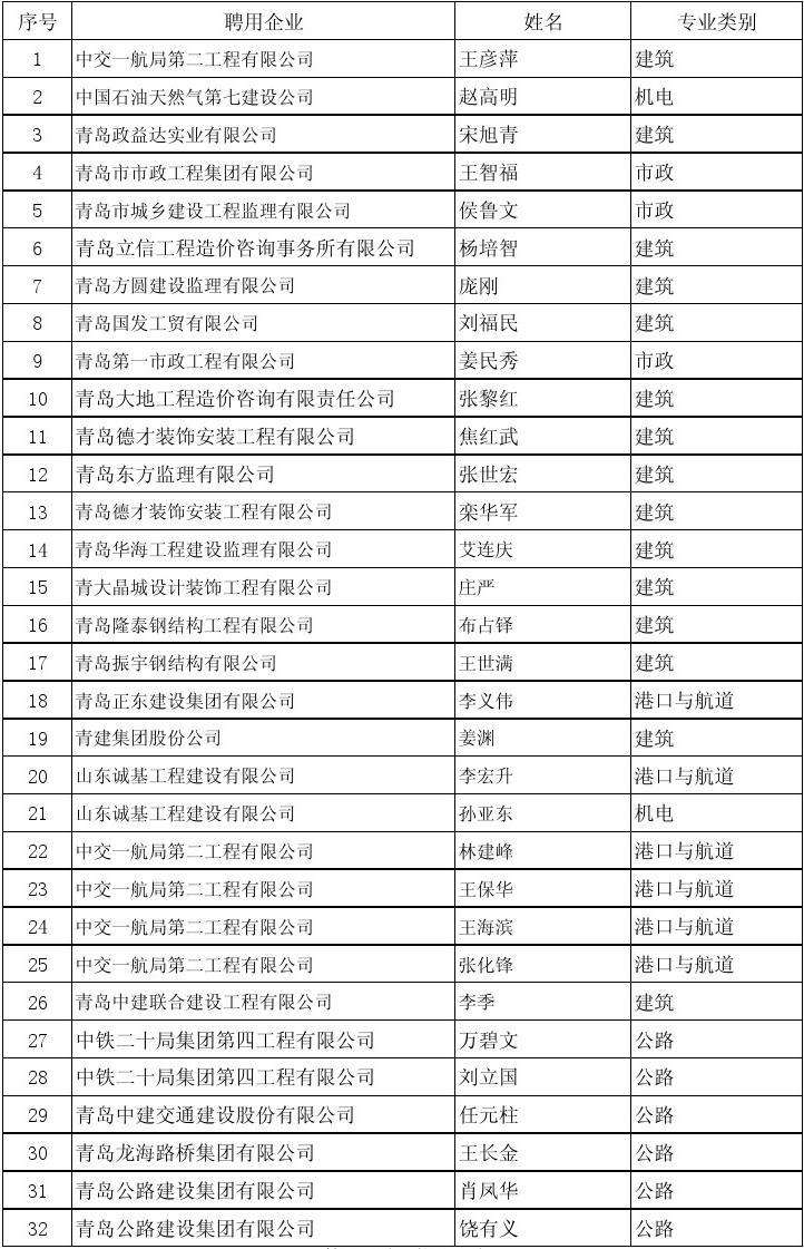 岩土工程师几月份报名岩土工程师执业印章  第1张