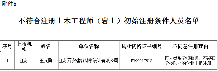 岩土工程师几月份报名岩土工程师执业印章  第2张