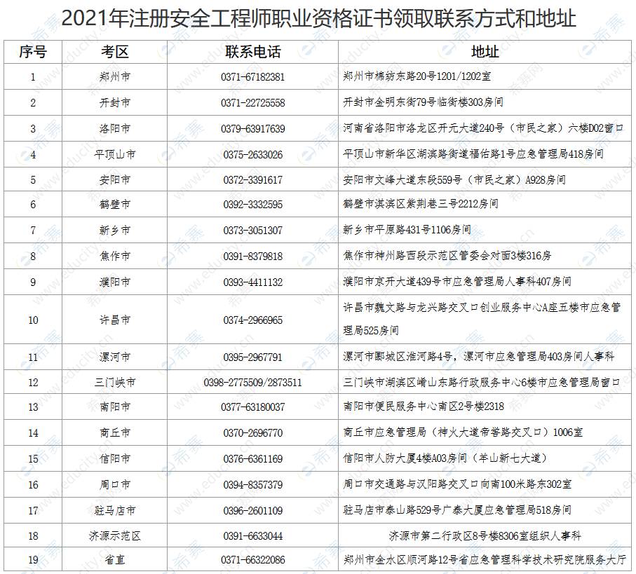 2021初级安全注册工程师安全工程师2021报考  第1张