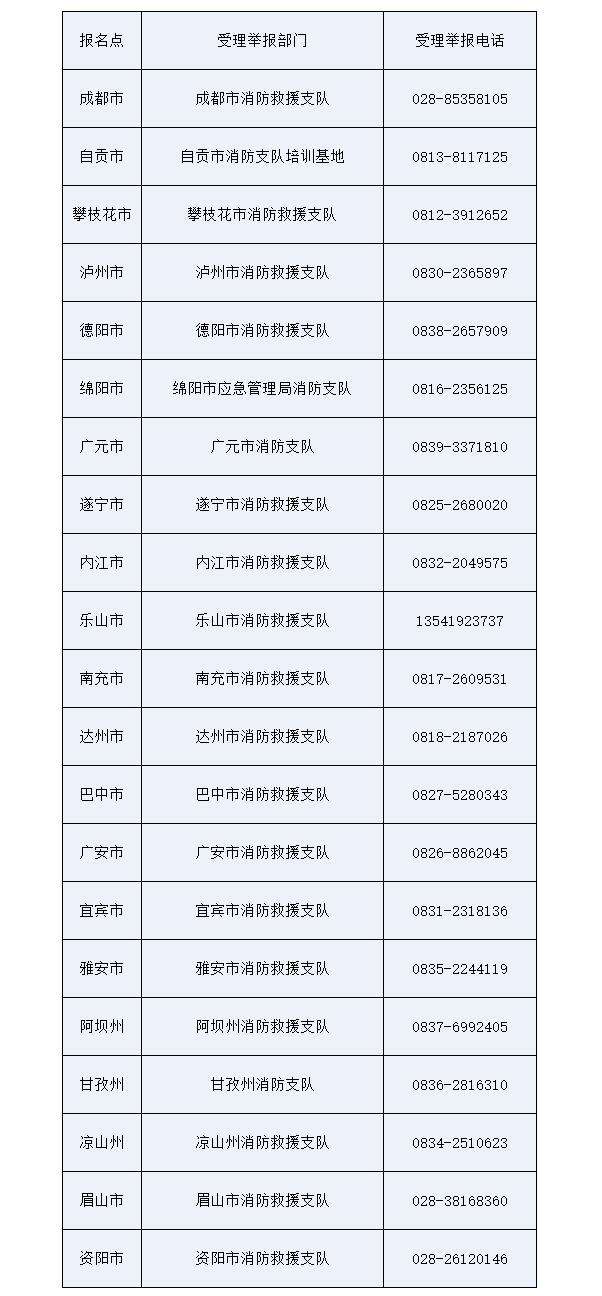 消防工程师题库及答案,成都消防工程师报名  第2张