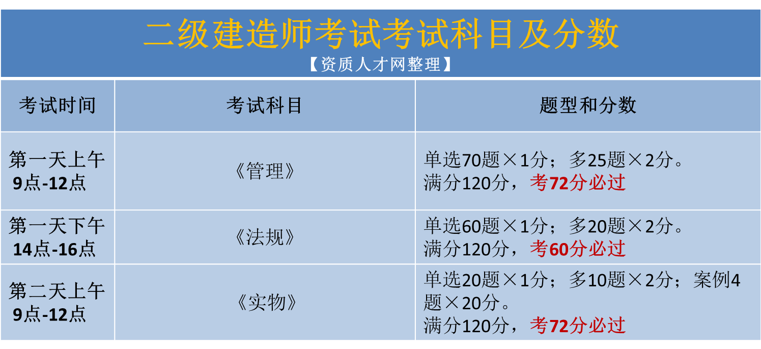 全国二建注册查询系统,临沂
培训  第2张