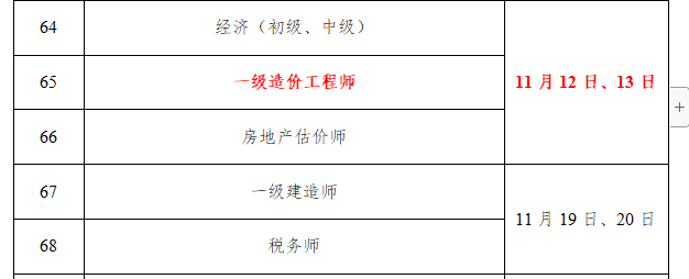 关于2022年一级造价工程师报名条件的信息  第1张