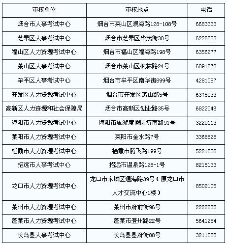 岩土工程师报考报名时间的简单介绍  第1张