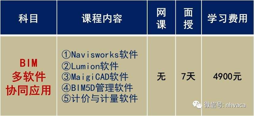 2020年bim工程师考试时间二级bim工程师做题时间不够  第2张