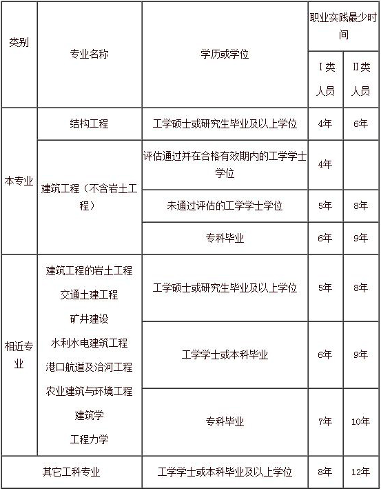 结构工程师报名官网,一级注册结构报名时间  第1张