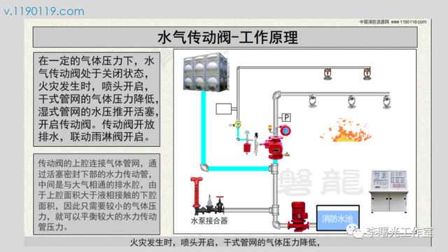 湖南磐龙消防好不好,消防工程师石峥嵘  第2张