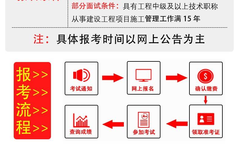 
建筑专业实务谁讲的好,
建筑专业试题  第2张