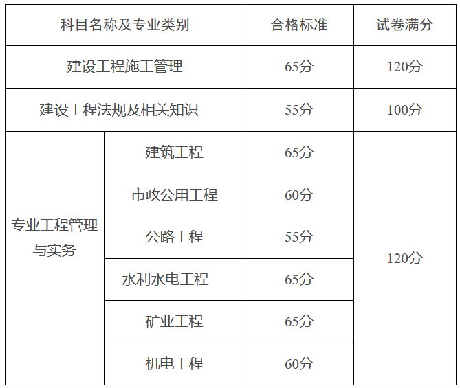 
分数修改的简单介绍  第1张