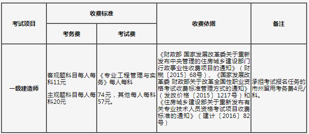 包含2010年一级建造师的词条  第1张