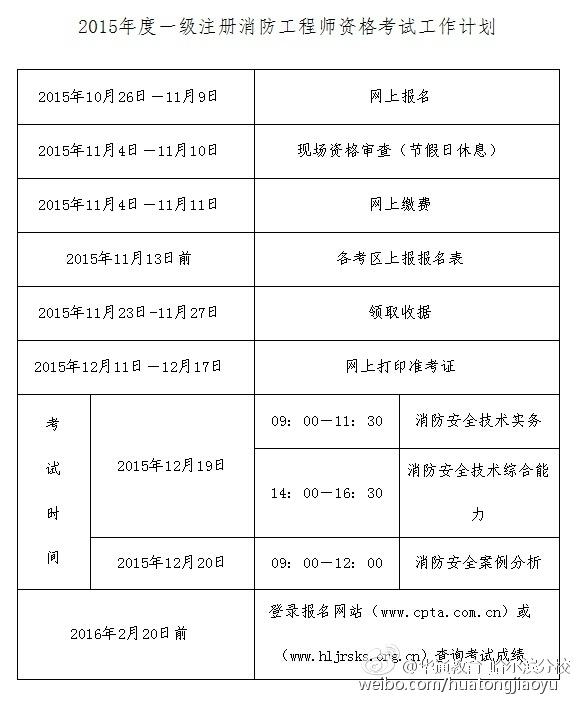 关于2014消防工程师考试时间的信息  第2张