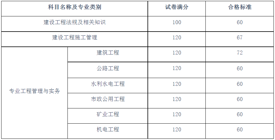 
模拟考试手机版机电
考试  第1张