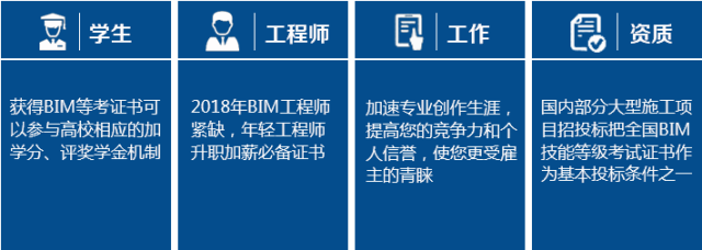 bim工程师分为哪些bim工程师分类  第2张