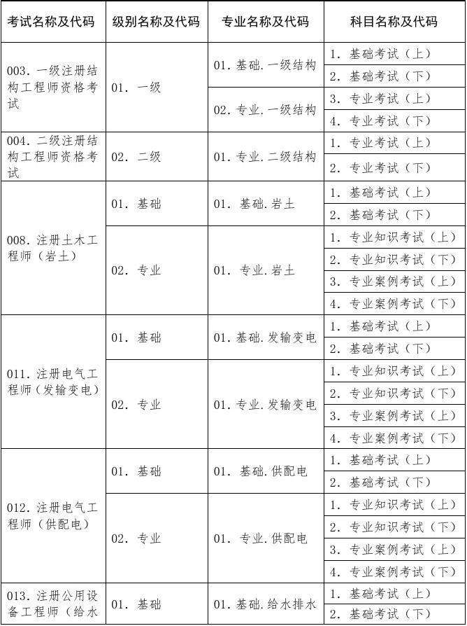 包含考岩土工程师多少分及格的词条  第1张