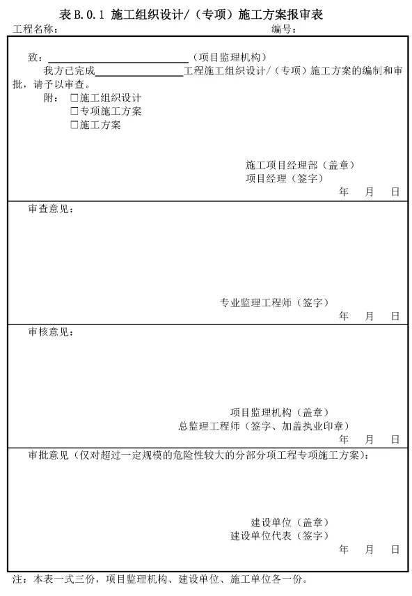 资质报审监理审查意见,专业
审查意见  第3张