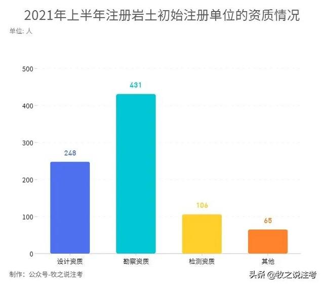 岩土工程师有多难考岩土工程师注册有多少人  第5张