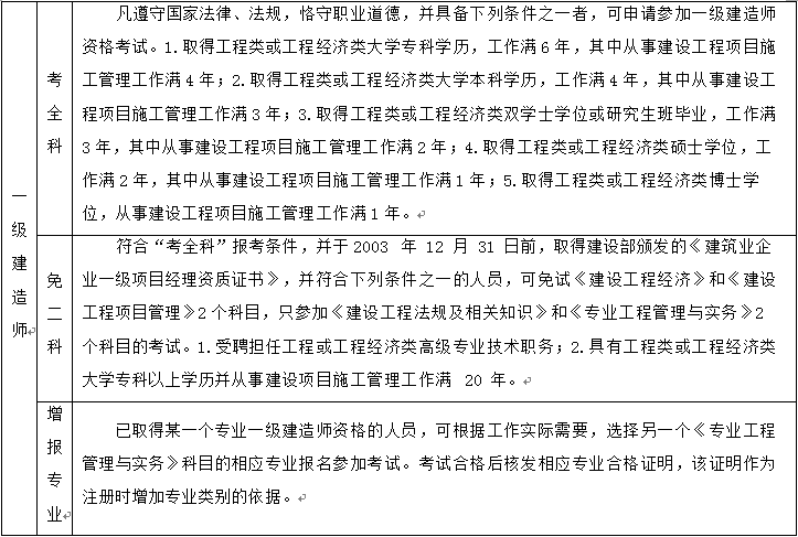 关于一级建造师网上报名条件的信息  第1张