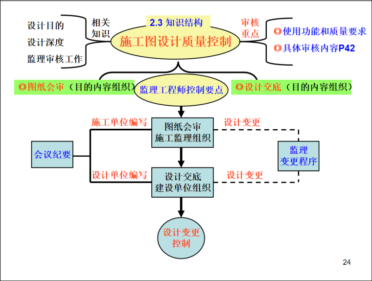 包含注册
初始注册流程的词条  第1张