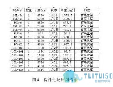 bim工程师明细表bim工程师证书有用吗  第1张