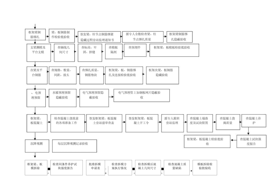 广东
培训流程的简单介绍  第2张