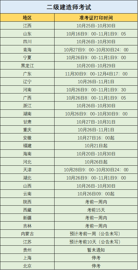 关于陕西
准考证打印时间的信息  第1张