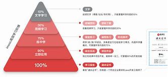 适合零基础学习的结构工程师教材的简单介绍  第1张