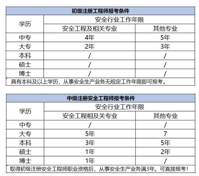 注册安全工程师正规培训机构,注册安全工程师报名  第1张