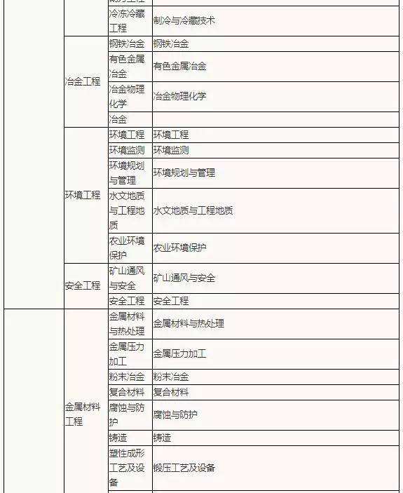 普通人可以考二建吗,
报考条  第2张