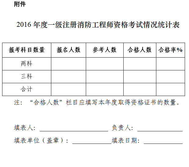 包含消防工程师合格分数线的词条  第1张