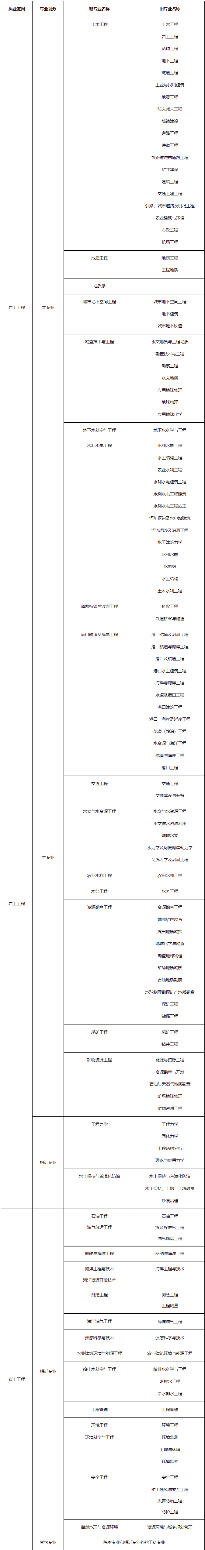 兰州岩土工程师工作条件如何的简单介绍  第2张