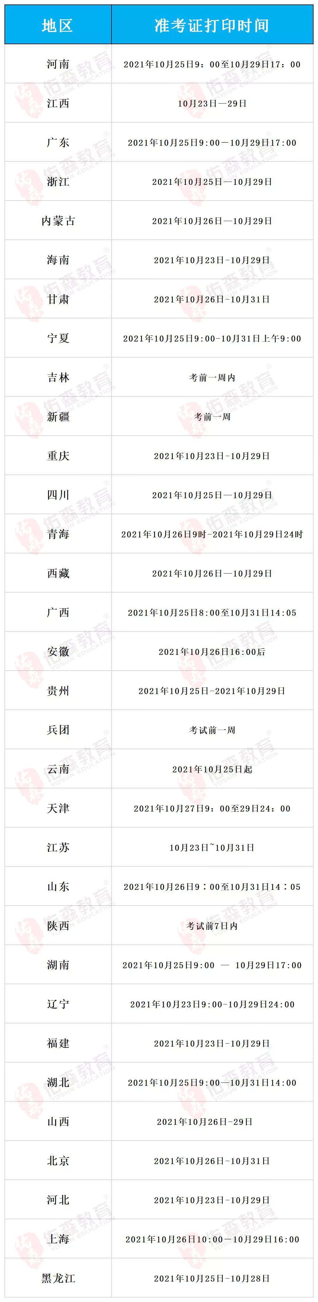 浙江二级造价工程师准考证打印时间,四川造价工程师准考证打印时间  第1张