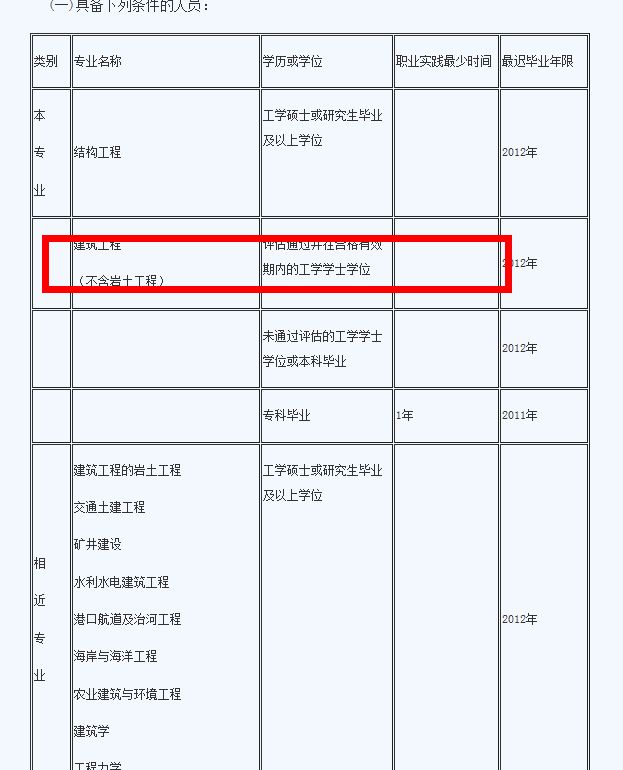 包含注册结构工程师的年限怎么办的词条  第1张