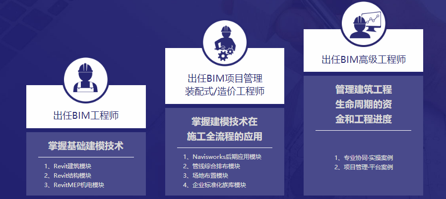 智慧工程师bim,装配式工程师含金量  第2张