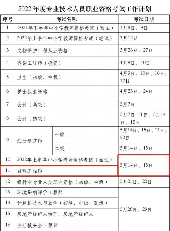 一级建造师证有什么用,一级建造师证考试时间  第3张