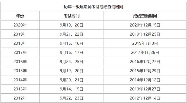 浙江一级建造师继续教育平台登录入口浙江一级建造师分数合格线  第2张