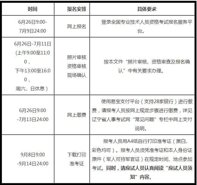 报考一级建造师条件,一级建造师证报考条件是什么  第2张