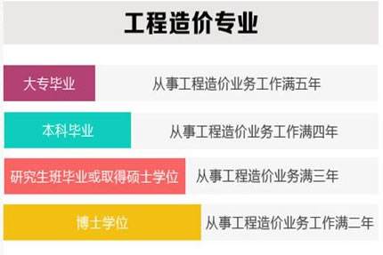 注册造价工程师报名网站造价工程师报名网站  第1张