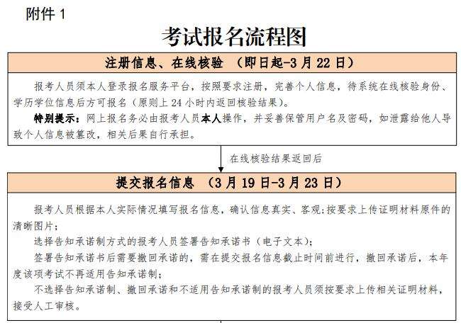 结构工程师年薪100万,注册结构工程师报名6  第1张