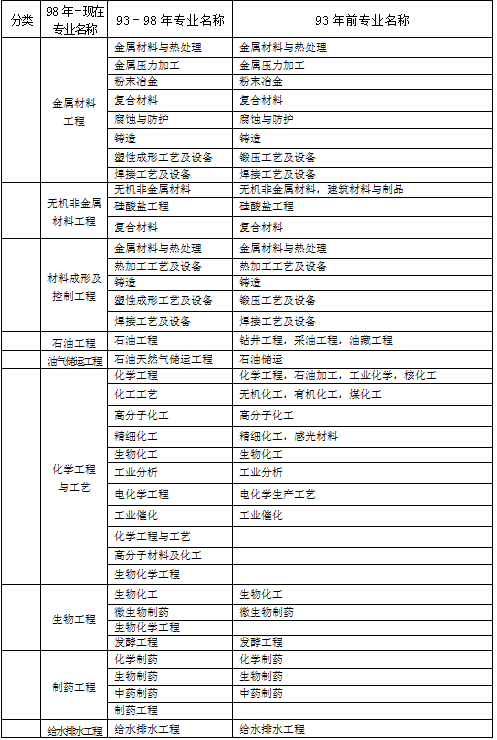 国家一级建造师报考条件,一级建造师报考条件及专业要求2022年  第2张