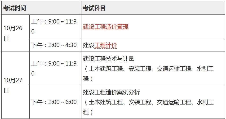 2022年一级造价工程师考试科目,造价工程师考试科目及时间  第1张